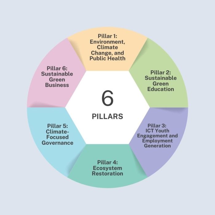 6pillars